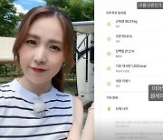 '41세' 간미연, 근육량→신체나이 측정했더니 16살?.."어머낫" [TEN★]