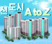 [신도시 A to Z]③왕숙·창릉은 '제2의 판교'가 될까