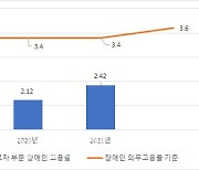 법무부, 장애인 의무고용 미준수..3년간 8.5억 납부[2022국감]