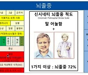 부천세종병원-인천세종병원, '2022 응급의료센터 심포지엄' 성료