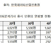 허은아 "文정부 빅데이터 자격시험, 청년 응시료 ATM 전락"