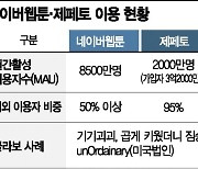 '제페토' 세계로 들어간 '네이버웹툰'..글로벌 4억 이용자 겨냥