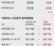 "집값 떨어졌는데 분양가가 왜이래?" 사전청약 포기하는 당첨자들