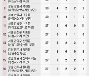 행안부, 노인 교통사고 위험지역 전국 60곳 선정.. "특별점검하겠다"