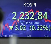 올해 9월말까지 국내 시총 600조 넘게 사라져..삼성전자 시총만 152조원 증발