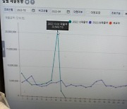 "경악스러운 수준.." 편의점 아르바이트생이 공개한 '불꽃축제' 당일 매출액