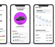 현대캐피탈 '車 특화 마이데이터' 서비스 인기