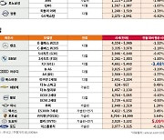 "도요타·렉서스 하브 중고차 시세 껑충..아우디 A6는 최대 4%대 하락"