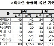 국산 가장한 외국산 물품 2567억어치 적발