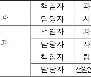 2022년도 동물 찻길 사고(로드킬) 저감대책 수립