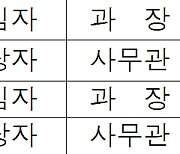 충남 천안 야생조류에서 조류인플루엔자 항원 검출