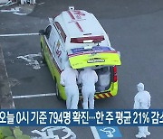 부산 오늘 0시 기준 794명 확진..한 주 평균 21% 감소