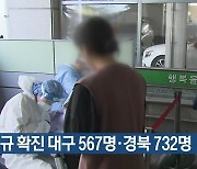 신규 확진 대구 567명·경북 732명