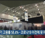 올해 상반기 고용률 58.4%..코로나19 이전에 못 미쳐