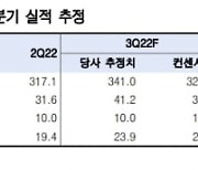 "한미약품, 시장 예상치 웃도는 3분기 실적 기대"