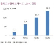 "에스티팜, 3분기 수익성 개선될 것..4분기 호실적 기대"