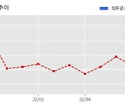 씨아이에스 수주공시 - 2차전지 전극공정 제조장비 195.2억원 (매출액대비  14.71 %)