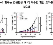 "큐리언트, 키트루다와 궁합 맞는 병용 약물 개발"