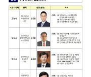 가장 먼저 재건축될 1기 신도시 내후년 공개