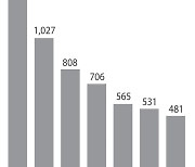 Ob-gyns with delivery rooms are rarities in some parts of Korea