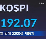 코스피 2200 붕괴·환율 22원 급등..내일 기준금리 0.5%p 인상 예고