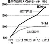 임대 아파트 건축비, 분양의 절반 수준.."싸구려 못벗어"