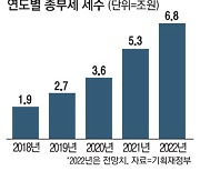 "부자감세" 野몽니에 종부세 완화 뒤죽박죽