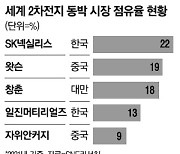 롯데케미칼, 일진머티리얼즈 품었다