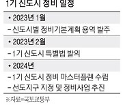 도시계획 전문가 1대1 자문..1기 신도시 재건축 속도낸다