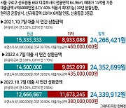 "퇴직하니 대출이자 4%P 더 내라고 하네요" [기준금리 3%시대]