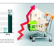 전세대출 94%가 변동금리..2030 '직격'