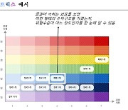 한국거래소, '파생결합증권 통합정보플랫폼' 서비스 개시