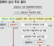 신라젠 내일 상폐 여부 결정..16만 개미 '노심초사'