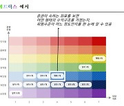 한국거래소, '파생결합증권 통합정보플랫폼' 서비스 개시