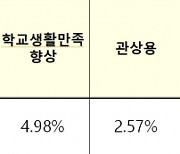 [국정감사] '학교동물원',사육환경 관리·동물교육 등 안내와 지원은 전무