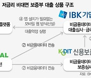 온라인 판매패턴·반품률도 대출심사 활용