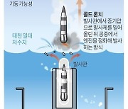 [그래픽] 북한 저수지 SLBM 발사 개요