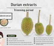 [PRNewswire] Anti-Oxidant Extracts from Young Durians - Potential Value-Added