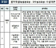 최우수도서관 대통령 표창에 '대구 2·28기념학생·경기 금정중'