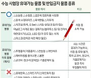 작년 수능서 208명 부정행위 적발..의외로 가장 많았던 유형은 이것