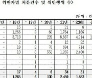 '김프' 차익 노렸나..불법 외환거래 5년간 2조원