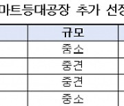 중기부, 프라코 등 4개사 K-스마트공장 선정