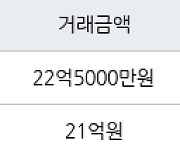 서울 자곡동 래미안강남힐즈 101㎡ 22억5000만원에 거래