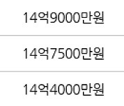 서울 공덕동 공덕래미안5차 59㎡ 13억원에 거래