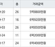 수원 매탄동 매탄위브하늘채 84㎡ 6억9200만원에 거래