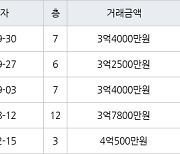 인천 서창동 서창퍼스트뷰(구,서창LH7단지) 59㎡ 3억4000만원에 거래