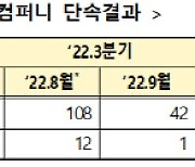 3분기 건설 페이퍼컴퍼니 15곳 적발..국토부 "고강도 단속 이어나갈 것"