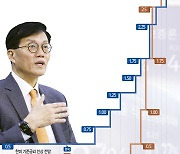 [10년만에 기준금리 3% 시대] "11월 '빅스텝' 한번 더 밟는다"..  내년 상반기 연 3.75% 갈수도