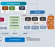 NST '연구개발전략위원회', 출연연 기술·혁신 전략 마련 나선다