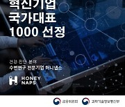 허니냅스, 정부 '혁신기업 국가대표 1000' 선정